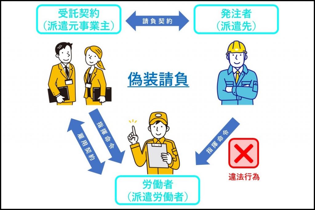 派遣法改正による一般派遣と特定派遣の違いとは？偽装請負について