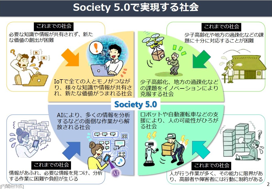 「Society 5.0」と「SDGs」の密接な関連性