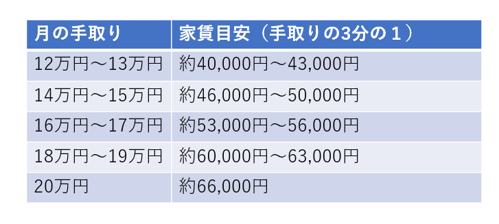 派遣で一人暮らしを始めるための賢いステップ