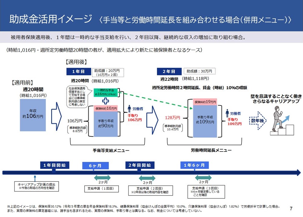 助成金活用イメージ〈手当等と労働時間延長を組み合わせる場合(併用メニュー)〉