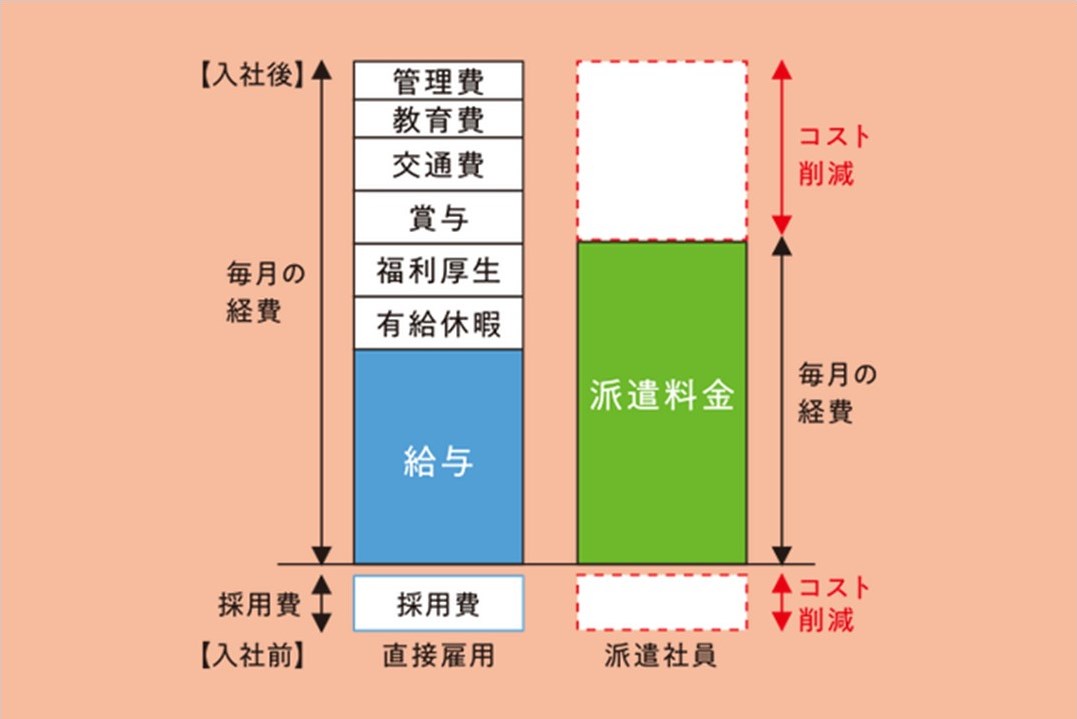 製造業の採用単価は？採用コストを削減する7つのポイント