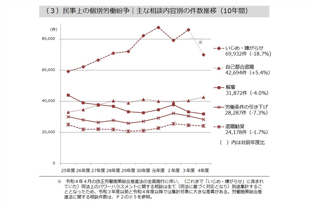 職場いじめをする人の特徴とは？その対処法と相談窓口まとめ