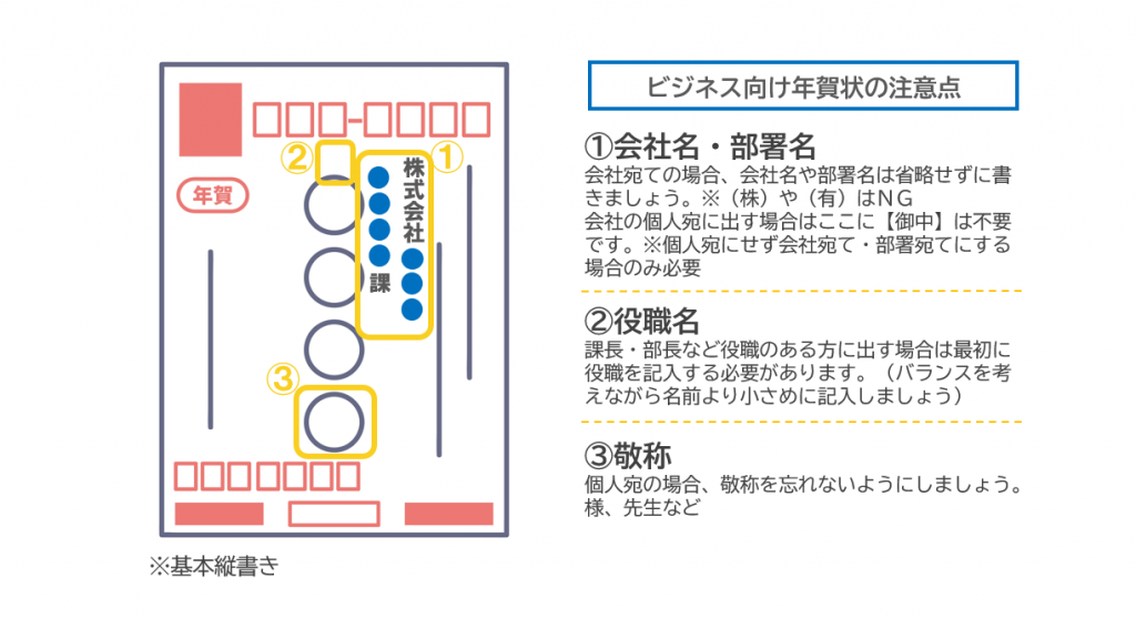 年賀状の書き方　ビジネスマナー　宛名の書き方などケースごとの例文紹介