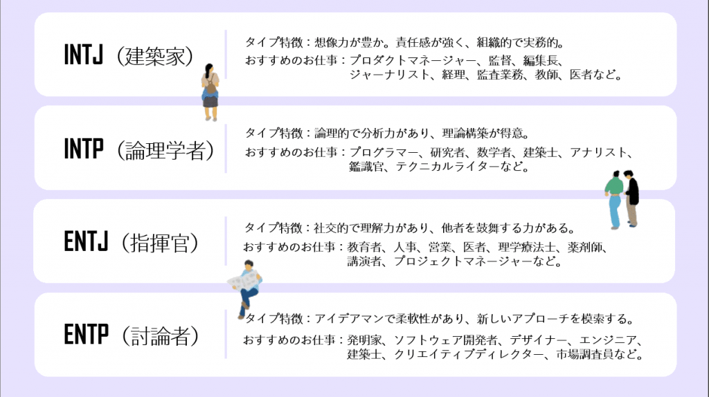 mbti診断を就活に活かそう！自己分析で自分に合った仕事探し