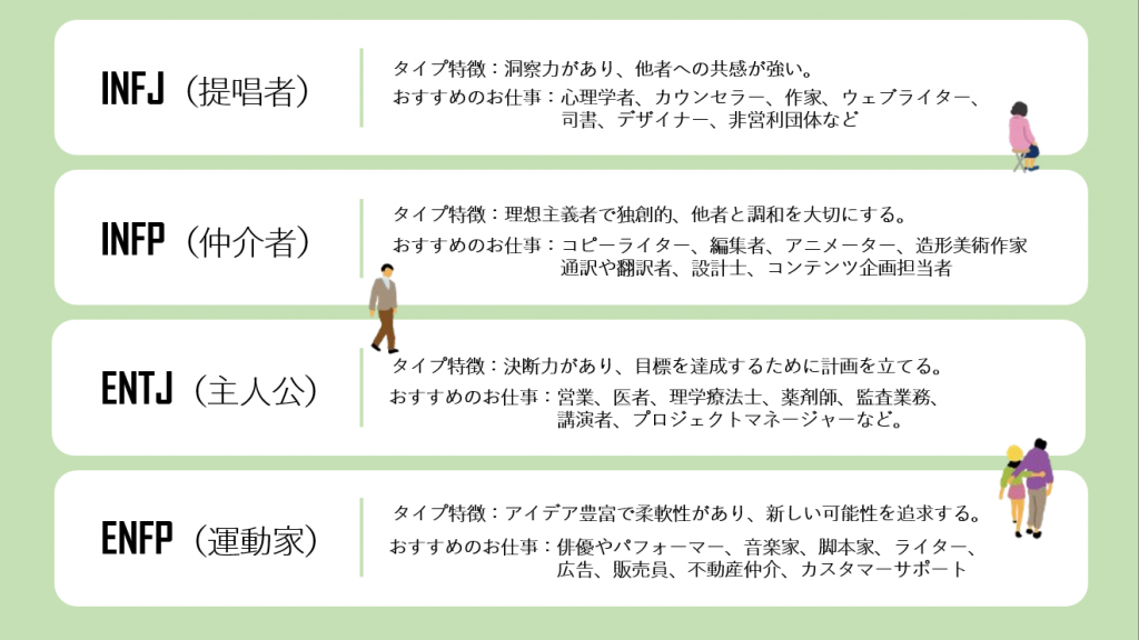 mbti診断を就活に活かそう！自己分析で自分に合った仕事探し