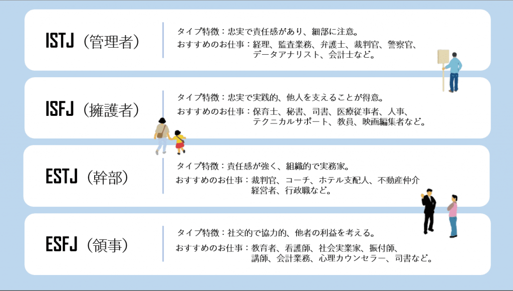 mbti診断を就活に活かそう！自己分析で自分に合った仕事探し