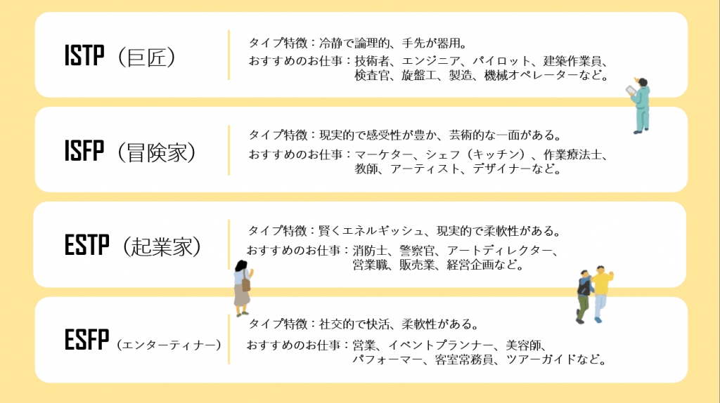 mbti診断を就活に活かそう！自己分析で自分に合った仕事探し