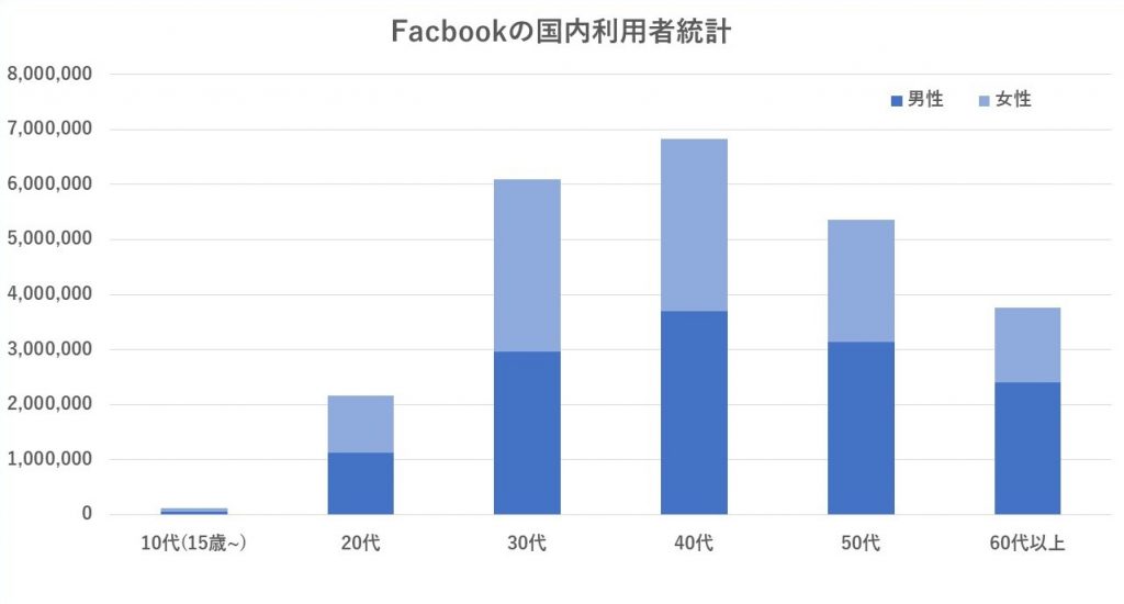 Facebook_ソーシャルリクルーティングとは？これがZ世代のリアルなSNS活用術だ