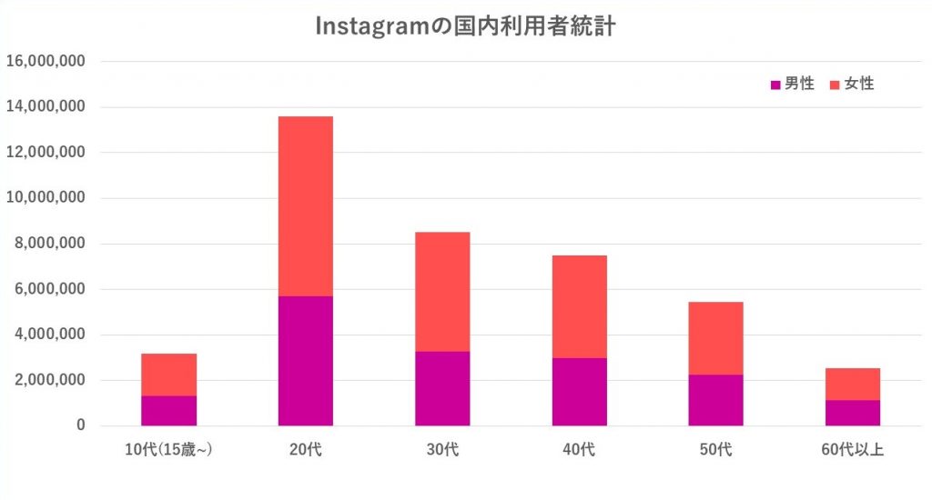 Instagram_ソーシャルリクルーティングとは？これがZ世代のリアルなSNS活用術だ