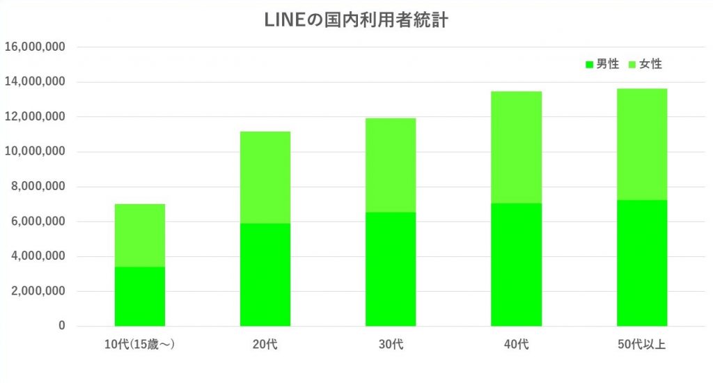 LINE_ソーシャルリクルーティングとは？これがZ世代のリアルなSNS活用術だ