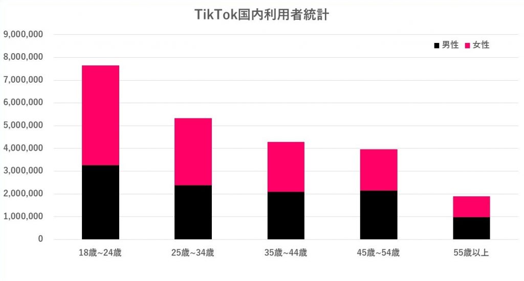 TikTok_ソーシャルリクルーティングとは？これがZ世代のリアルなSNS活用術だ