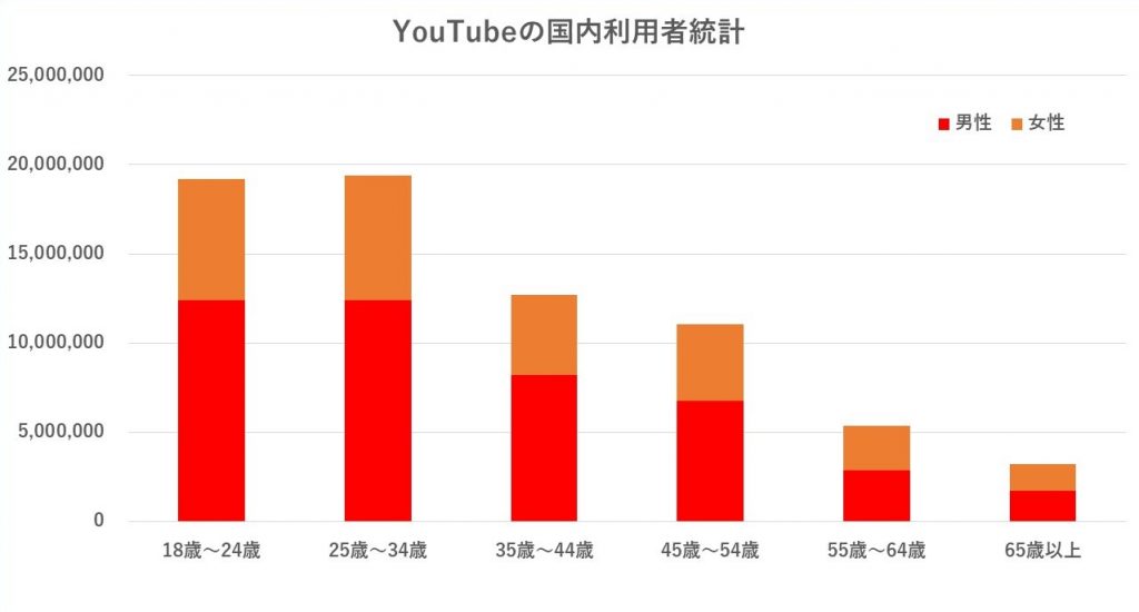 YouTube_ソーシャルリクルーティングとは？これがZ世代のリアルなSNS活用術だ