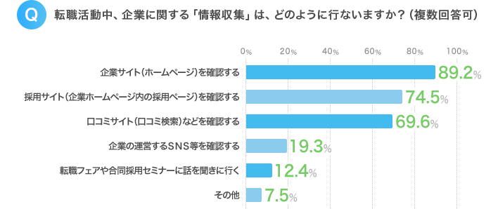 応募が集まる採用サイトの作り方｜魅力的な採用サイトの共通点とは？