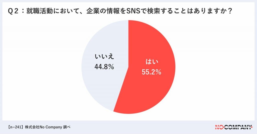 ソーシャルリクルーティングとは？これがZ世代のリアルなSNS活用術だ！