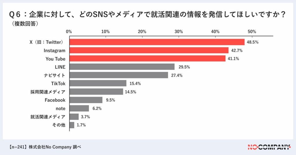 ソーシャルリクルーティングとは？これがZ世代のリアルなSNS活用術だ！