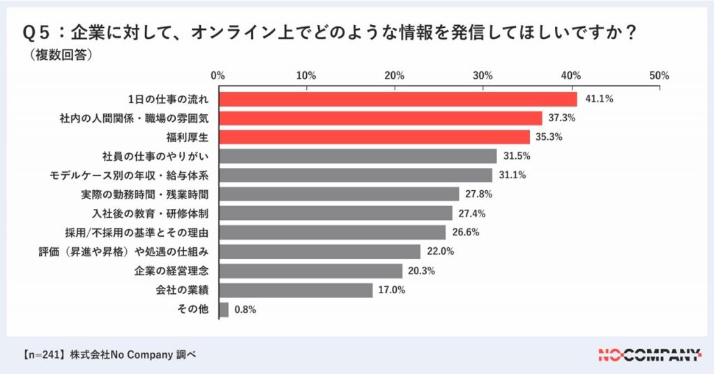 ソーシャルリクルーティングとは？これがZ世代のリアルなSNS活用術だ！