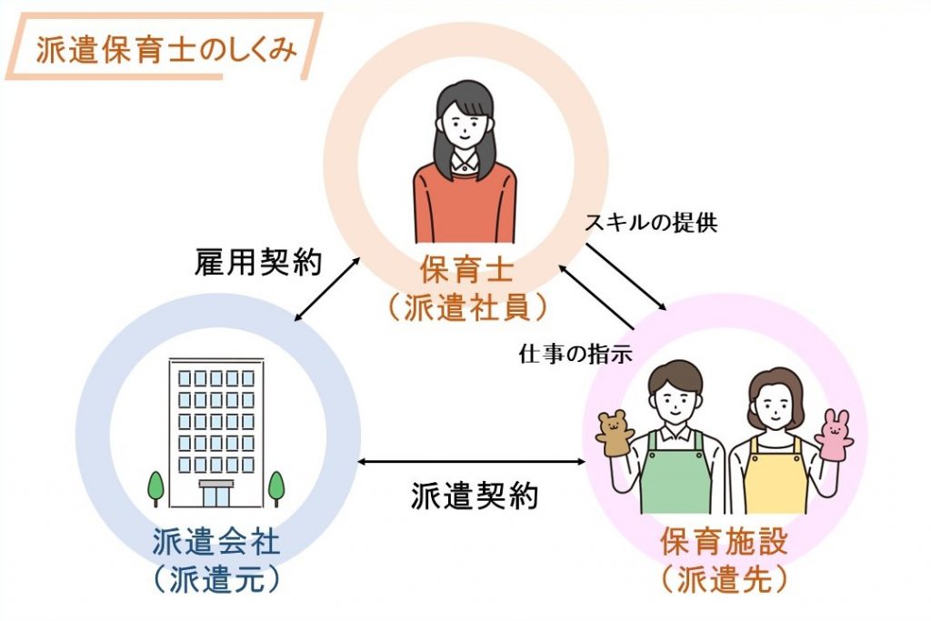 派遣保育士とは？派遣社員として働く【保育士編】