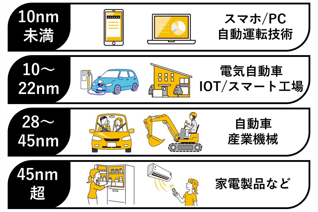 半導体新工場ラッシュ：日本へのTSMC工場進出とその背景