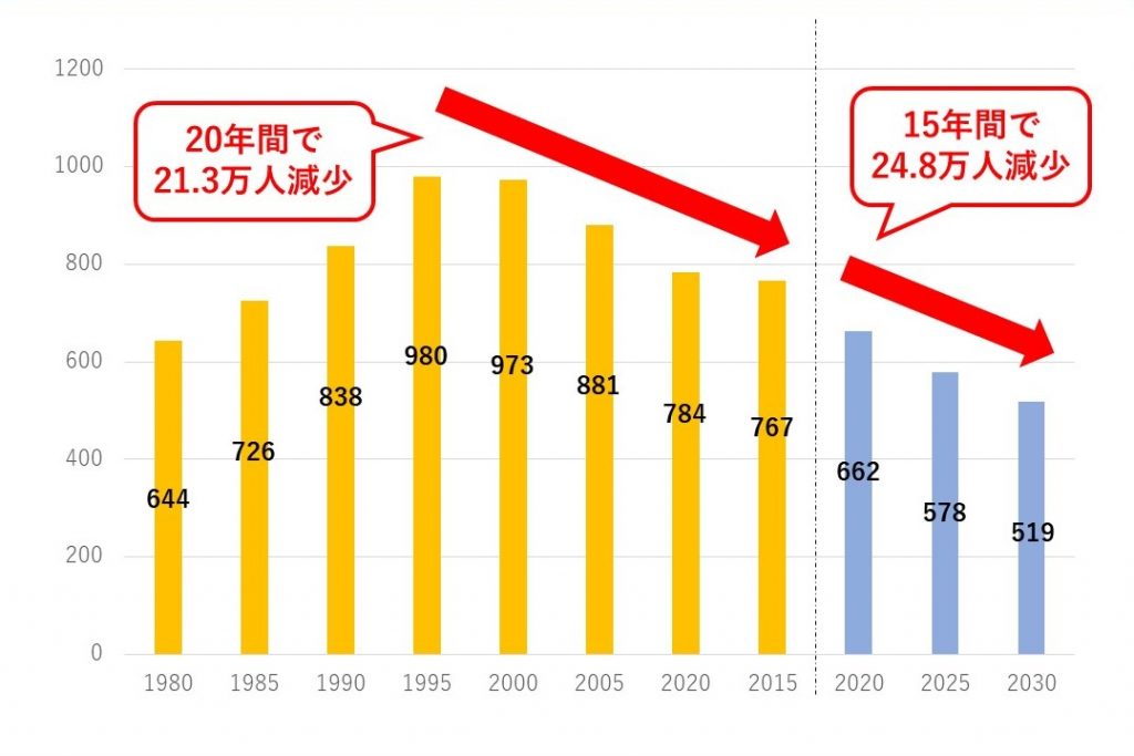 物流・運送業界の2024年問題がもたらす「悪影響」_image1