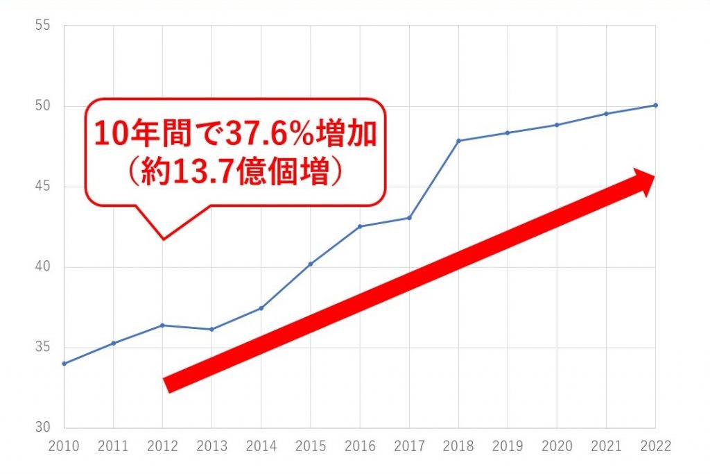 物流・運送業界の2024年問題がもたらす「悪影響」_image2