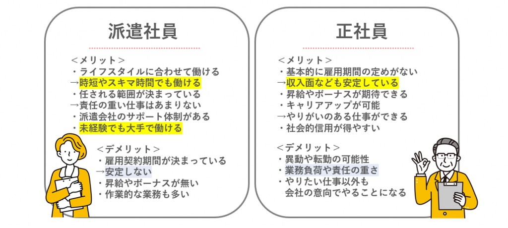 正社員との違いは？派遣とは何かわかりやすく図で解説！