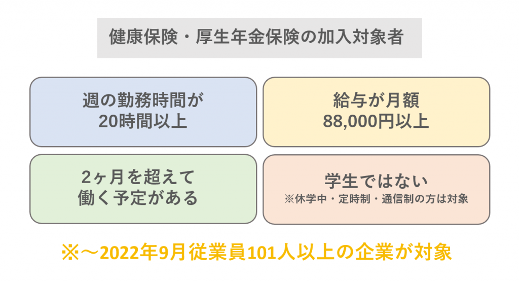 2024年10月から施行「社会保険の拡大」が与える影響とは？