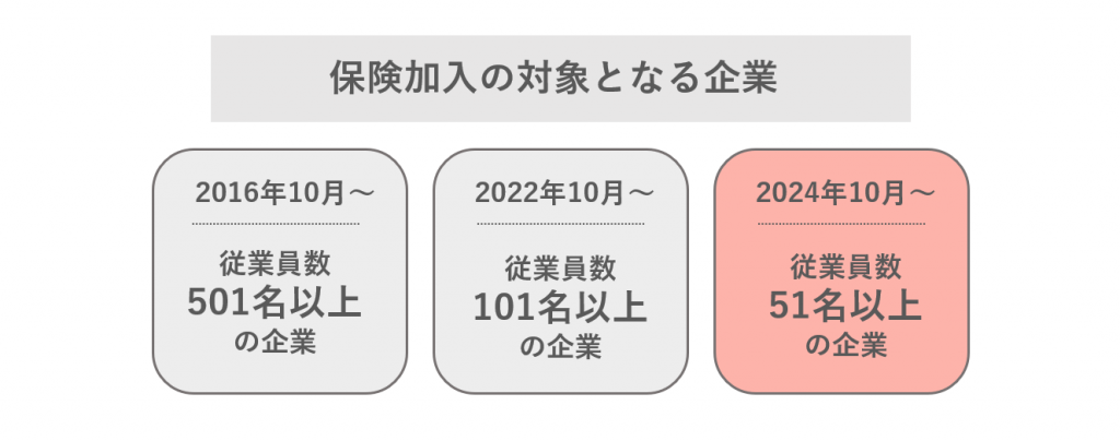 2024年10月から施行「社会保険の拡大」が与える影響とは？