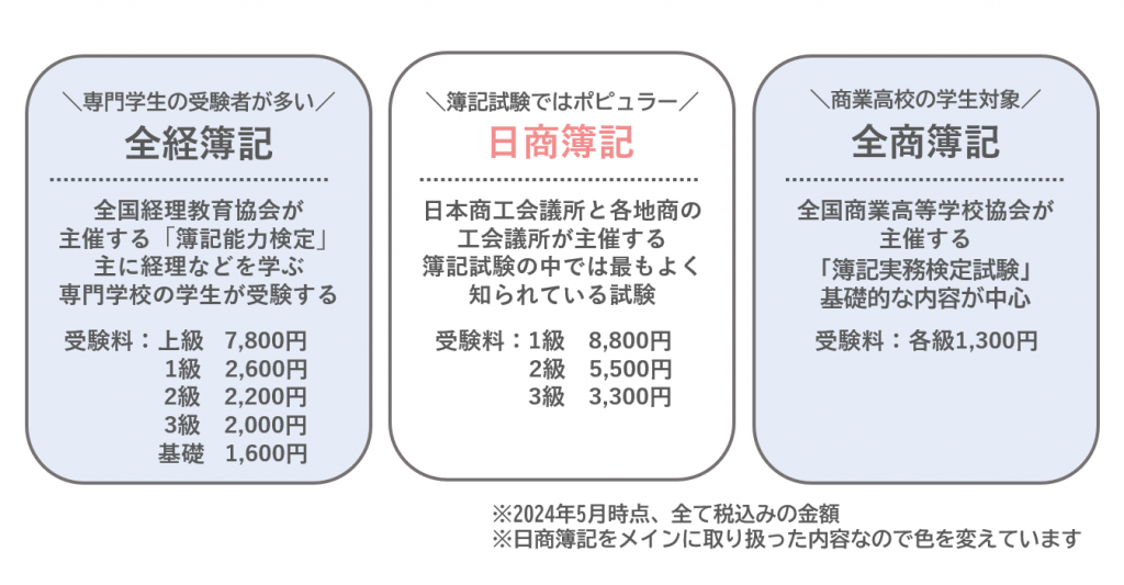 簿記とはどんな資格？独学で勉強・取得することは可能？