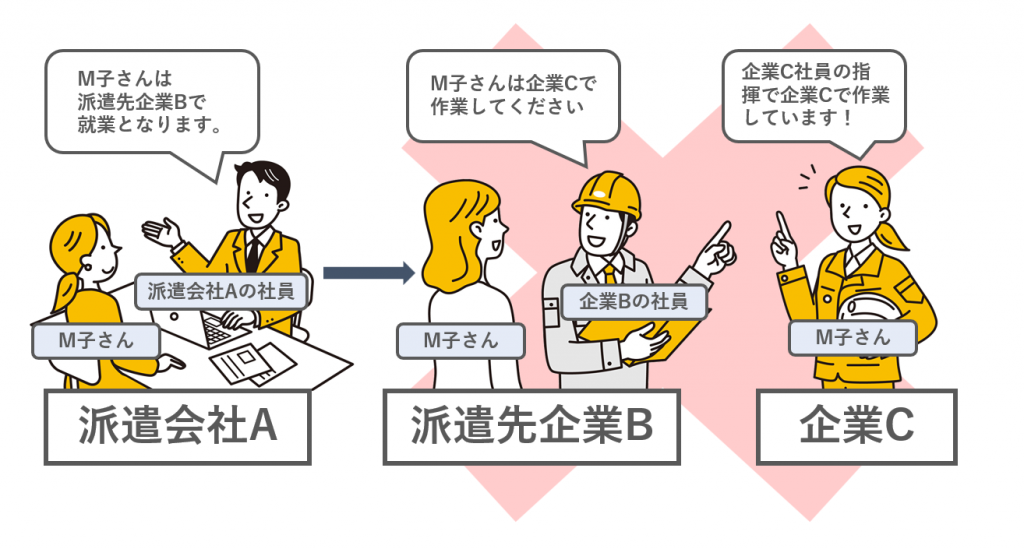 二重派遣とは？禁止の理由や罰則を詳しく解説