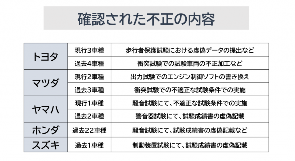 【2024年6月】自動車業界の動向、転職者も気になる今後の課題とは？