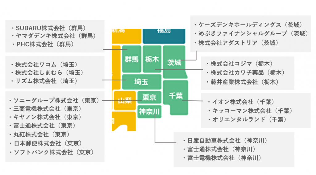 【どこが本社か知ってた？】全国の有名・大手企業の本社所在地と地元で求められている仕事