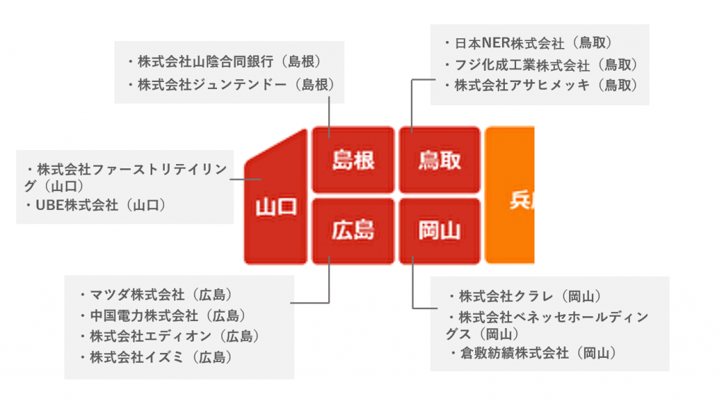 【どこが本社か知ってた？】全国の有名・大手企業の本社所在地と地元で求められている仕事