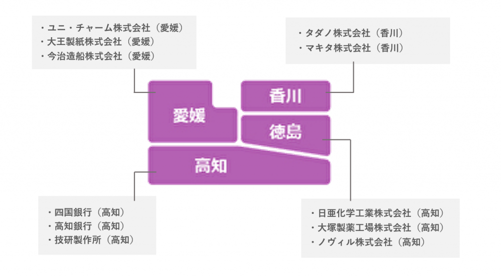 【どこが本社か知ってた？】全国の有名・大手企業の本社所在地と地元で求められている仕事