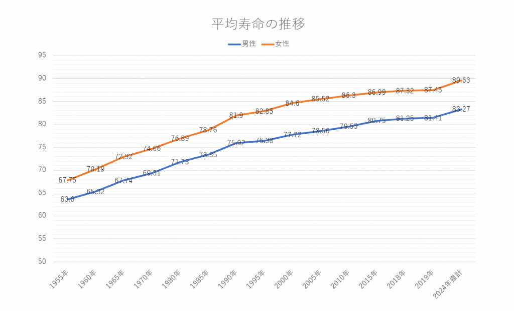 何歳まで働くのが正解？人生100年時代、定年は今後延長される？