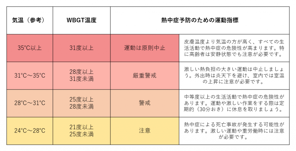 【各地で40度予想も…】働く上で知っておくべき熱中症予防と暑さ対策