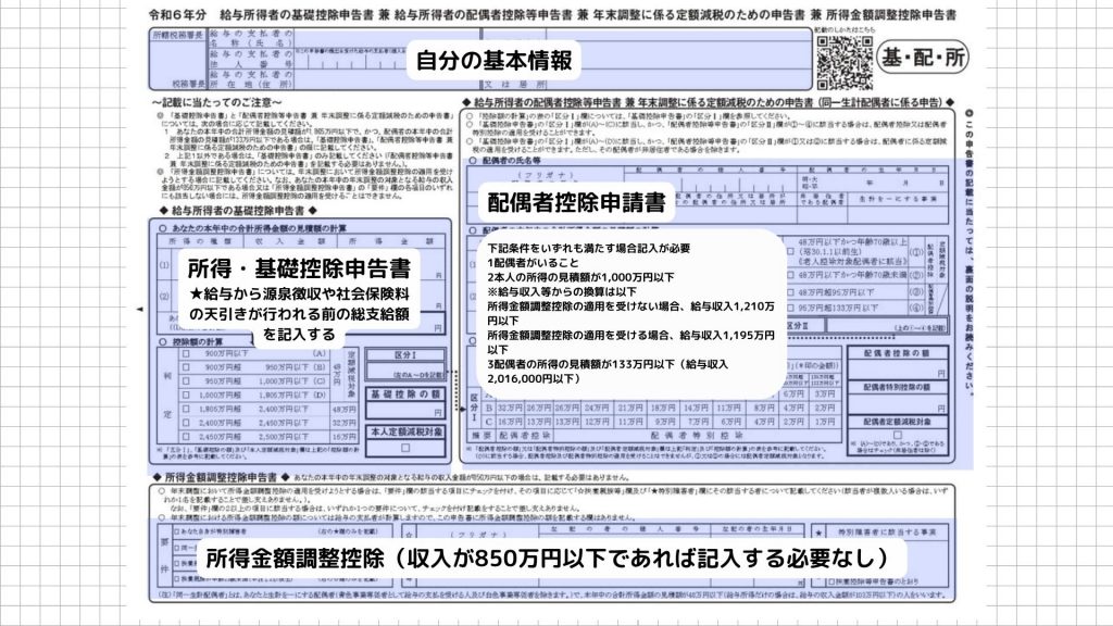 定額減税で年末調整が変わる！2024年の変更点と書き方のおさらい