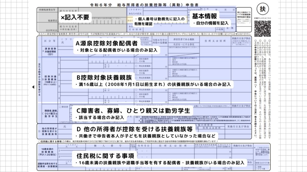 定額減税で年末調整が変わる！2024年の変更点と書き方のおさらい