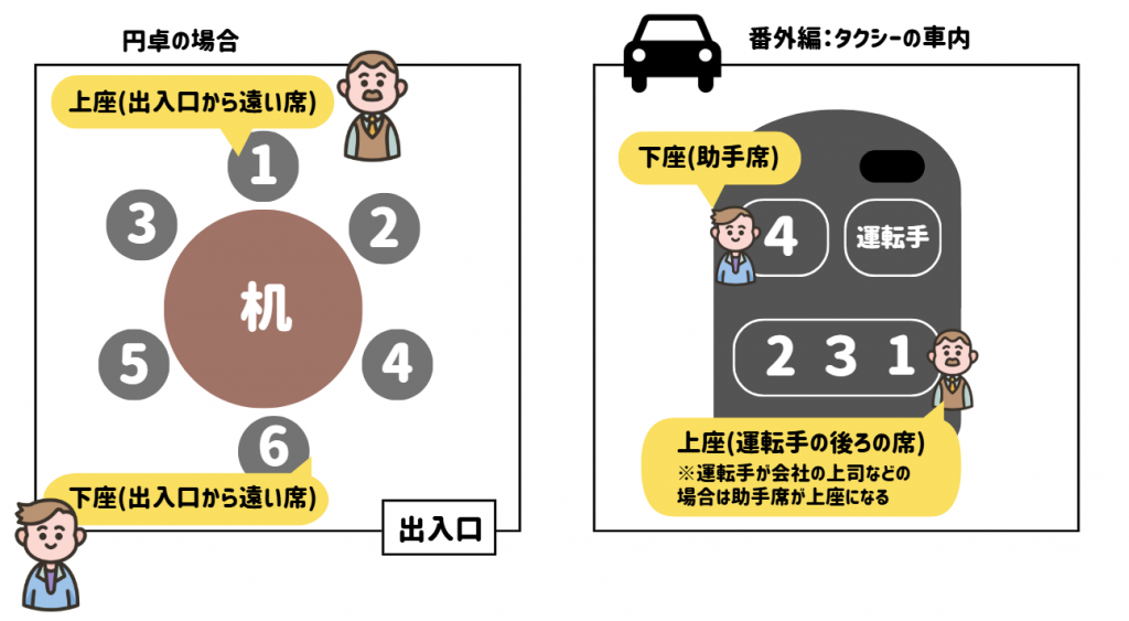 ＜ビジネスに役立つ＞忘年会マナーと服装などのエチケットの基本