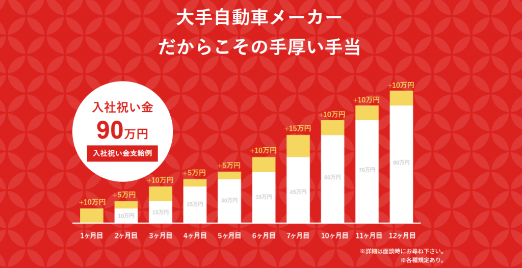 日産車体九州リフトで「一番稼げる」のは？ 期間工と派遣 徹底比較
