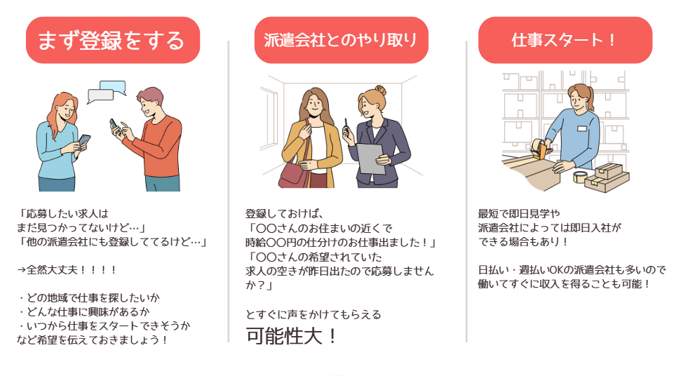 1月からでも間に合う？製造・物流派遣の仕事はいつ動くのがベスト？