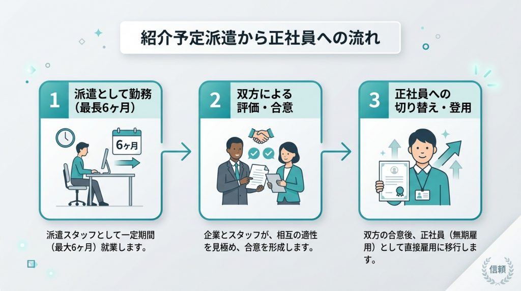 佐賀のおすすめ派遣会社21選！ミドル層男性が失敗しない選び方と職種別の時給相場を徹底解説